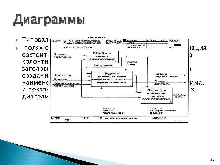 Стандартная диаграмма