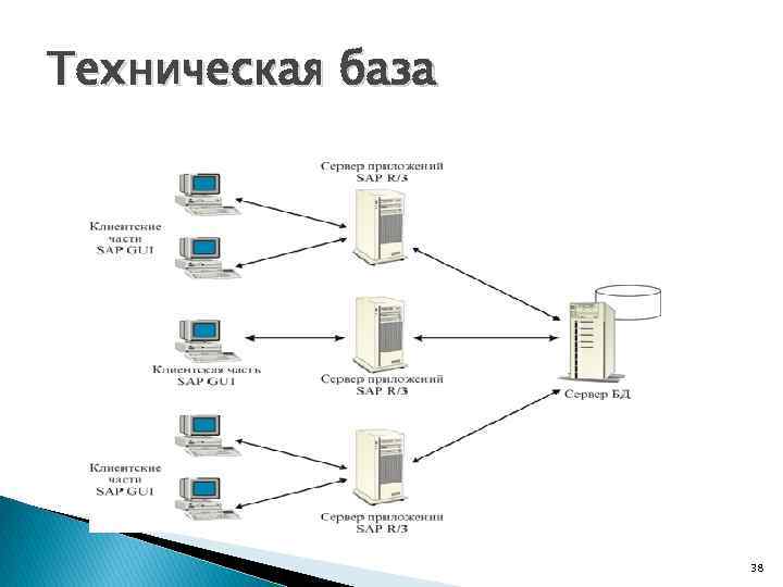 Техническая база 38 