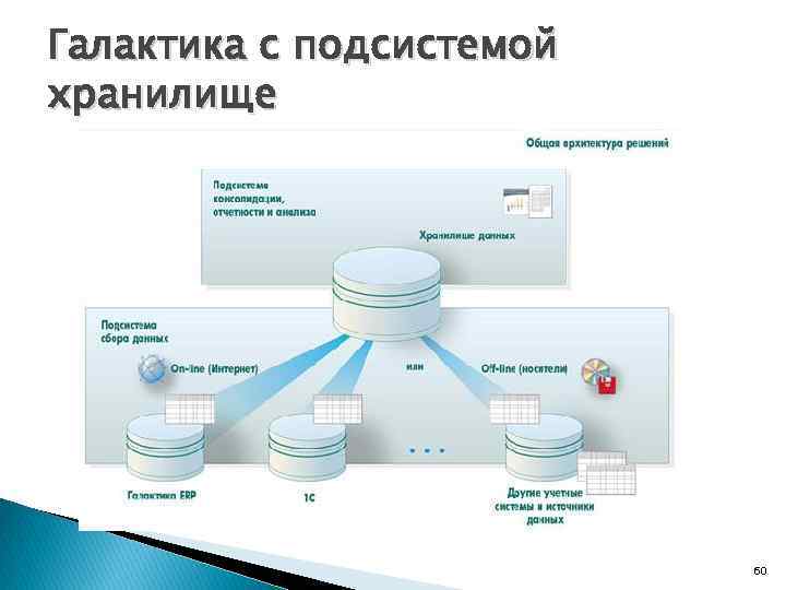 Галактика с подсистемой хранилище 60 