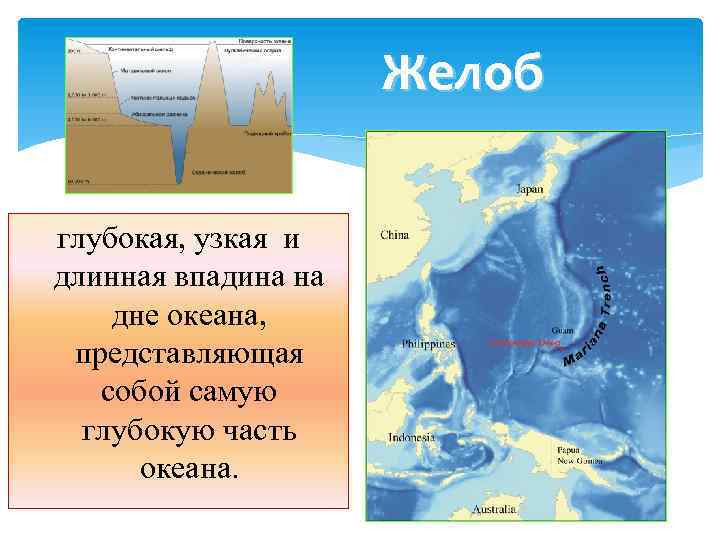 Какова глубина самой глубокой океанической впадины