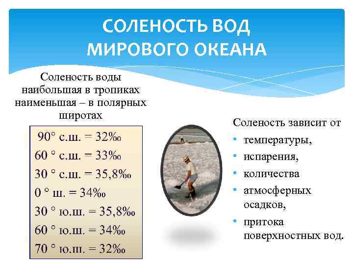 Какая соленость океана