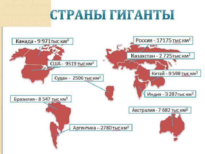 Страны гиганты