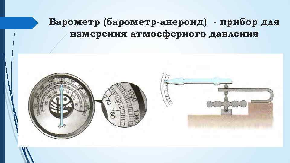 На рисунке показана схема устройства барометра анероида отдельные детали конструкции прибора