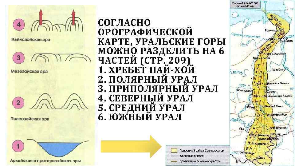 План уральских гор 5 класс география