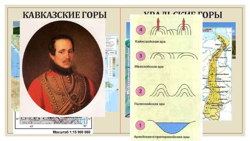 КАВКАЗСКИЕ ГОРЫ УРАЛЬСКИЕ ГОРЫ 