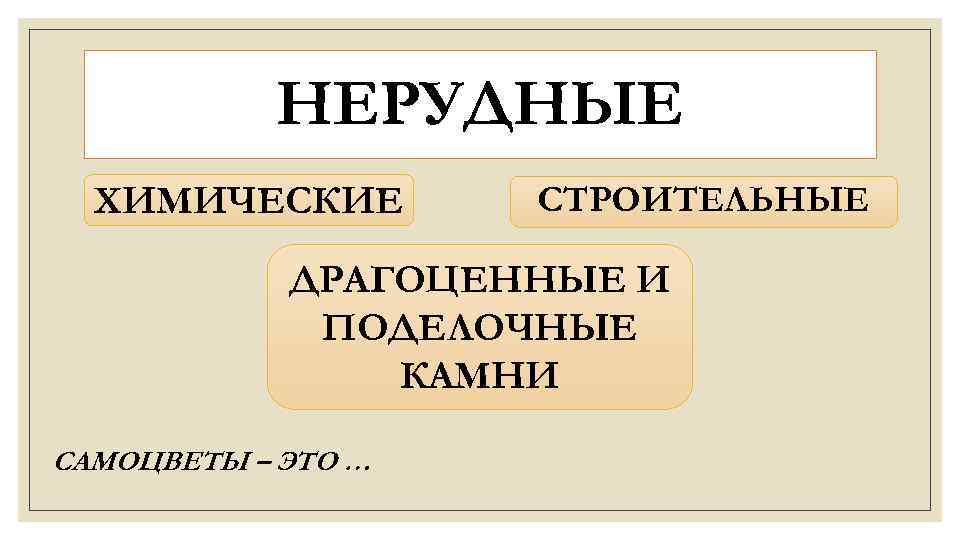 НЕРУДНЫЕ ХИМИЧЕСКИЕ СТРОИТЕЛЬНЫЕ ДРАГОЦЕННЫЕ И ПОДЕЛОЧНЫЕ КАМНИ САМОЦВЕТЫ – ЭТО … 