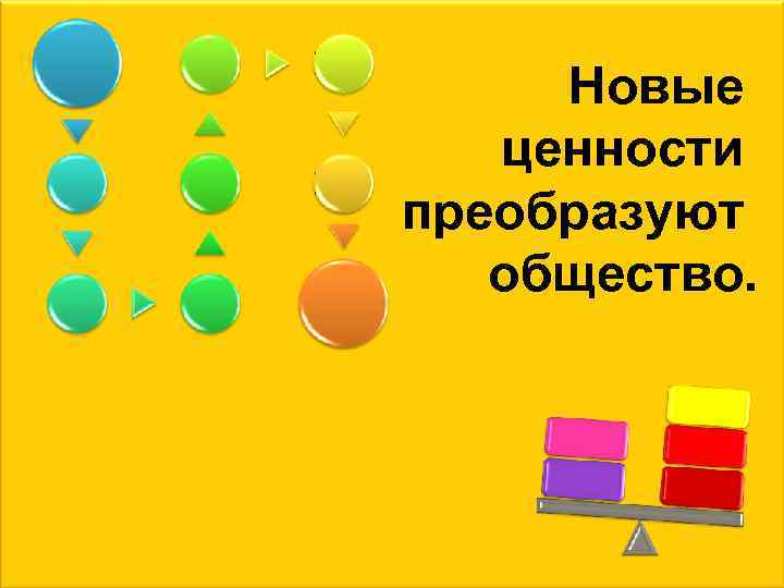 Новые ценности преобразуют общество. 