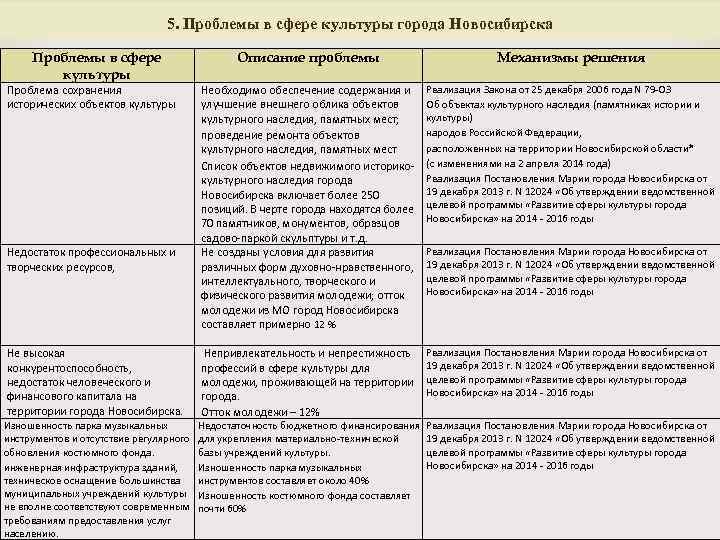 Проблемы в сфере культуры