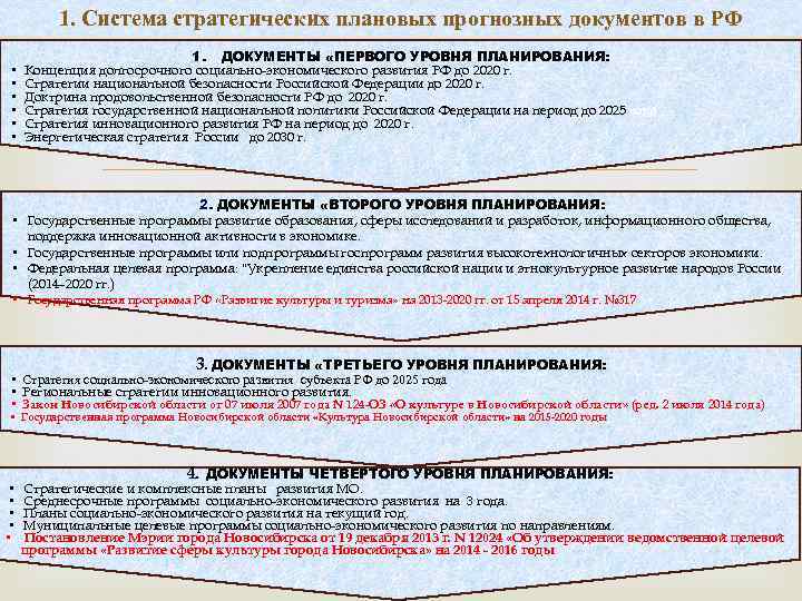 1. Система стратегических плановых прогнозных документов в РФ • • • 1. ДОКУМЕНТЫ «ПЕРВОГО