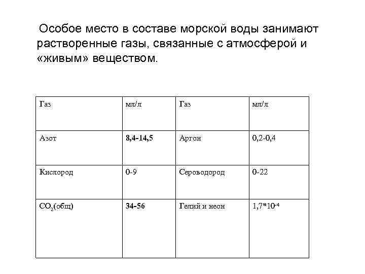 Особое место в составе морской воды занимают растворенные газы, связанные с атмосферой и