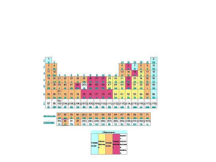 1 2 3 1 H 2 2 13 14 15 16 17 He 3