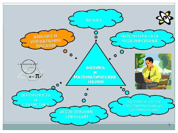 ФИЗИКА АНАЛИЗ И УПРАВЛЕНИЕ РИСКОМ МАТЕМАТИЧЕСКОЕ МОДЕЛИРОВАНИЕ ФИЗИКА И МАТЕМАТИЧЕСКИЕ НАУКИ ВЕРОЯТНОСТЬ И СТАТИСТИКА