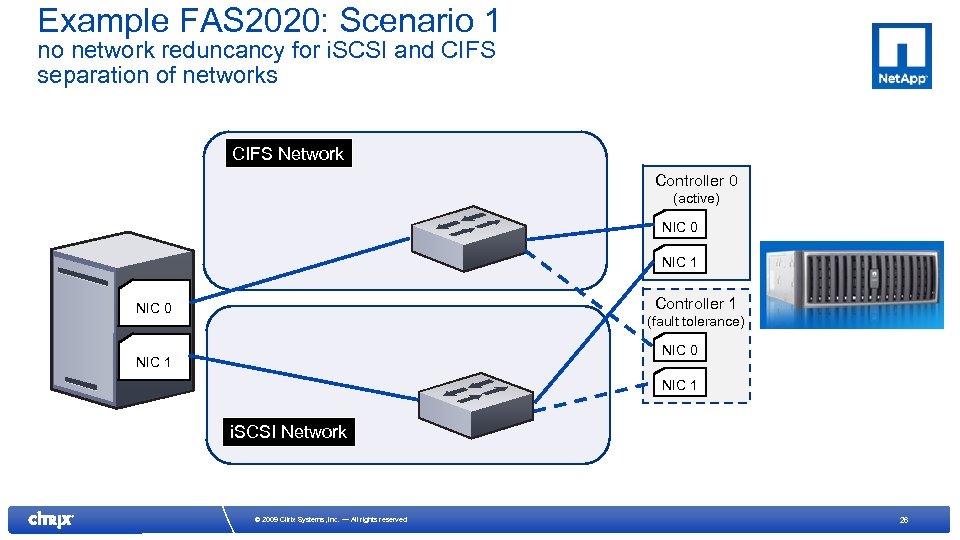 Example FAS 2020: Scenario 1 no network reduncancy for i. SCSI and CIFS separation