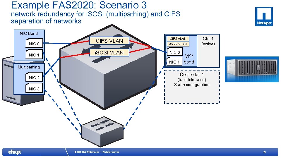 Example FAS 2020: Scenario 3 network redundancy for i. SCSI (multipathing) and CIFS separation