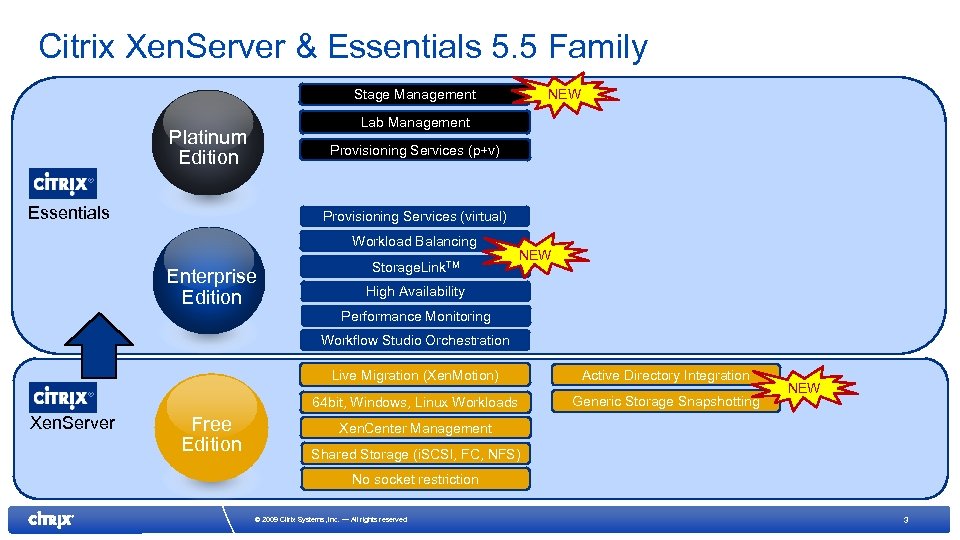 Citrix Xen. Server & Essentials 5. 5 Family NEW Stage Management Lab Management Platinum