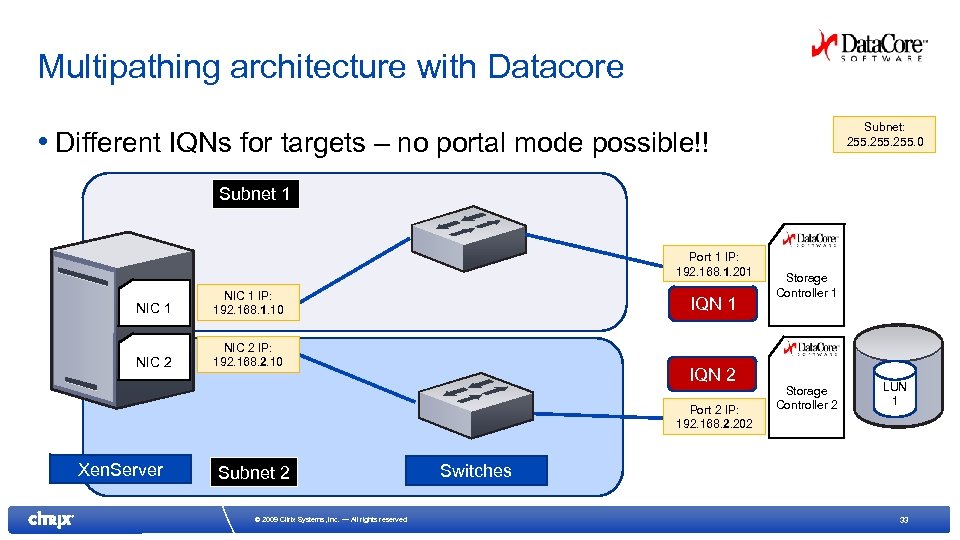 Multipathing architecture with Datacore Subnet: 255. 0 • Different IQNs for targets – no