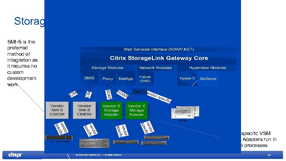 Storage. Link Gateway Overview SMI-S is the preferred method of integration as it requires