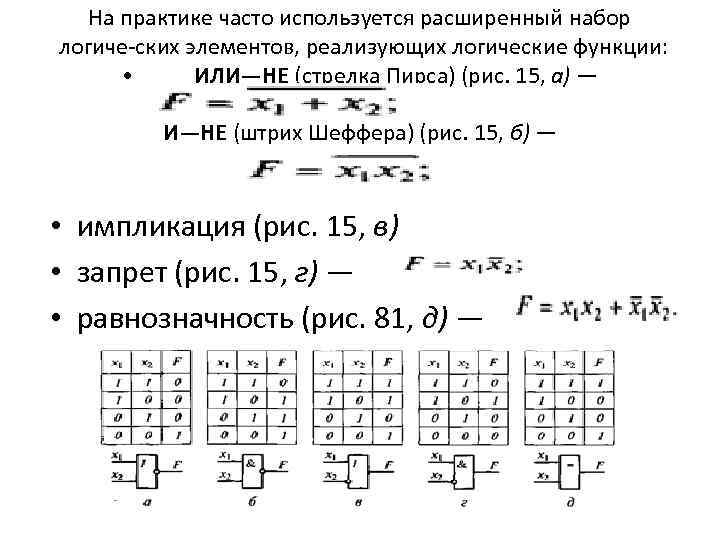 На практике часто используется расширенный набор логиче ских элементов, реализующих логические функции: • ИЛИ—НЕ