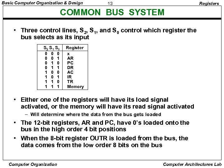 Basic Computer Organization & Design 13 Registers COMMON BUS SYSTEM • Three control lines,