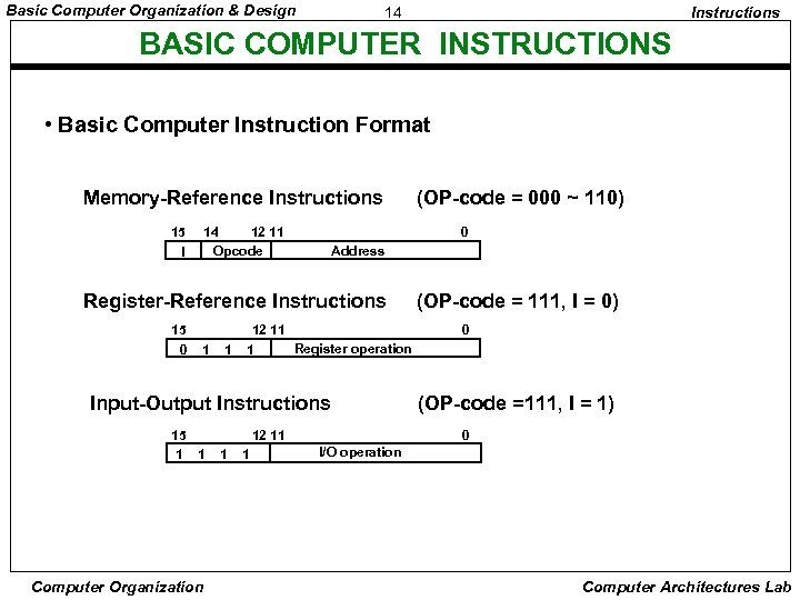 Basic Computer Organization Design 1 BASIC COMPUTER