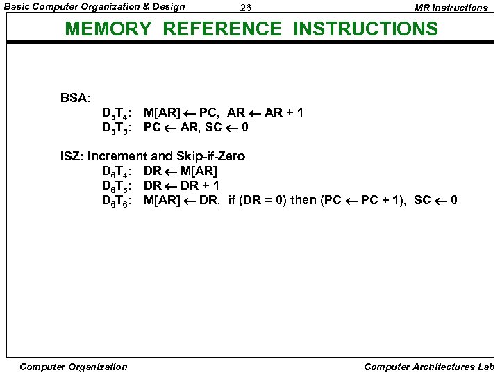 Basic Computer Organization & Design 26 MR Instructions MEMORY REFERENCE INSTRUCTIONS BSA: D 5