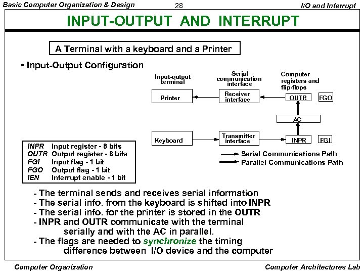 Basic Computer Organization & Design 28 I/O and Interrupt INPUT-OUTPUT AND INTERRUPT A Terminal