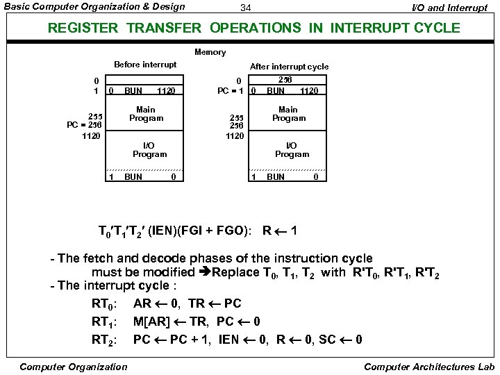 Basic Computer Organization & Design 34 I/O and Interrupt REGISTER TRANSFER OPERATIONS IN INTERRUPT