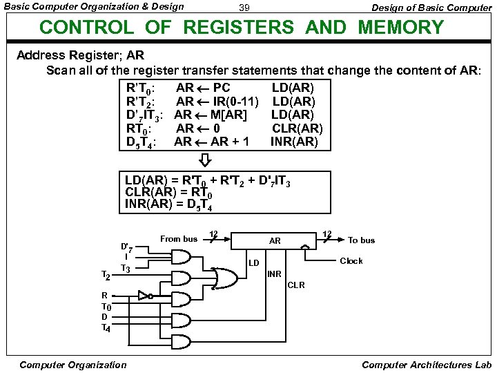 Basic Computer Organization & Design 39 Design of Basic Computer CONTROL OF REGISTERS AND