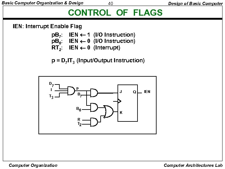 Basic Computer Organization & Design 40 Design of Basic Computer CONTROL OF FLAGS IEN: