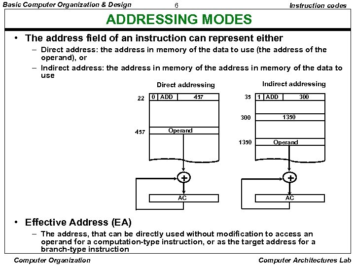 Basic Computer Organization & Design 6 Instruction codes ADDRESSING MODES • The address field