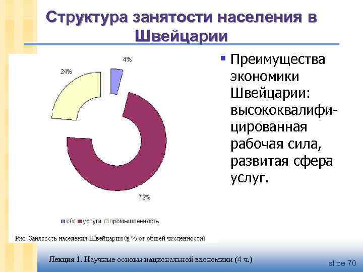 Структура занятости населения в Швейцарии § Преимущества экономики Швейцарии: высококвалифицированная рабочая сила, развитая сфера