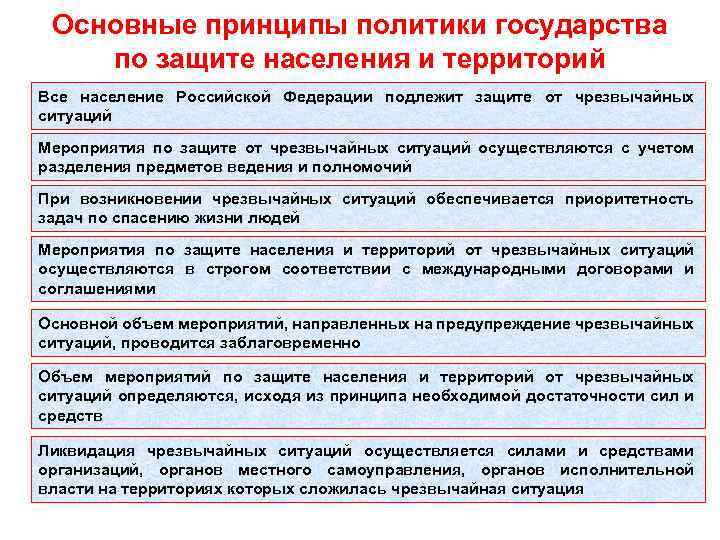 Основные принципы политики государства по защите населения и территорий Все население Российской Федерации подлежит