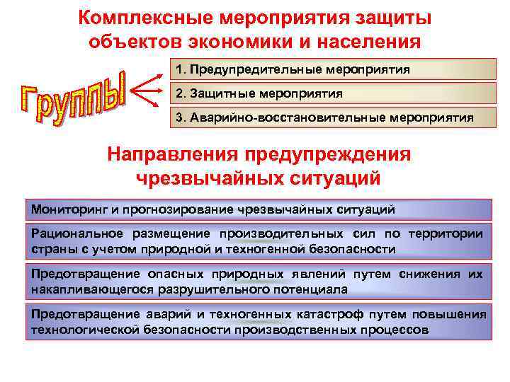 Комплексные мероприятия защиты объектов экономики и населения 1. Предупредительные мероприятия 2. Защитные мероприятия 3.