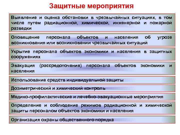 Защитные мероприятия Выявление и оценка обстановки в чрезвычайных ситуациях, в том числе путем радиационной,