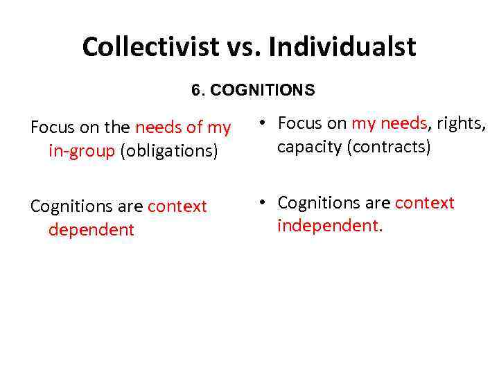 Collectivist vs. Individualst 6. COGNITIONS Focus on the needs of my in-group (obligations) •