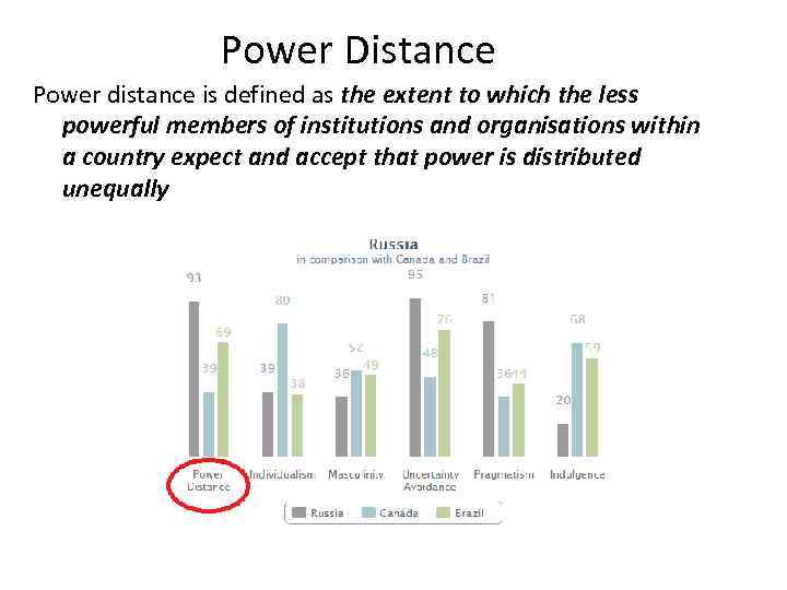 Power Distance Power distance is defined as the extent to which the less powerful