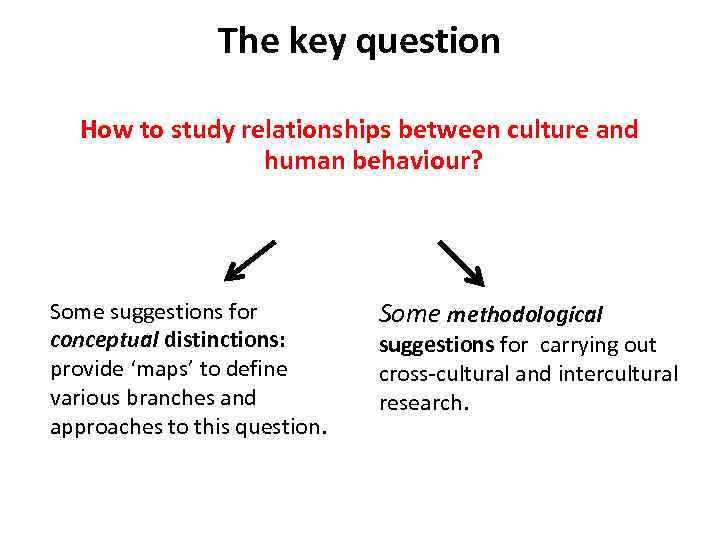 The key question How to study relationships between culture and human behaviour? Some suggestions