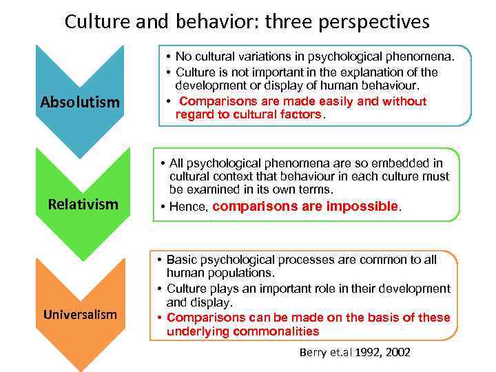 Culture and behavior: three perspectives Absolutism Relativism Universalism • No cultural variations in psychological