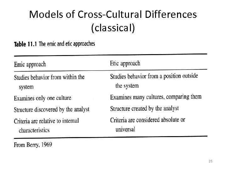 Models of Cross-Cultural Differences (classical) 25 