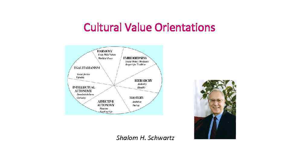 Cultural Value Orientations Shalom H. Schwartz 