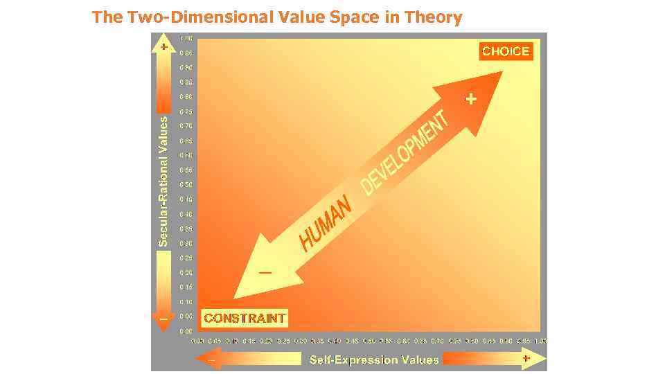 The Two-Dimensional Value Space in Theory 