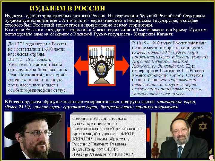 ИУДАИЗМ В РОССИИ Иудаизм – одна из религий России. В ФЗ о свободе совести