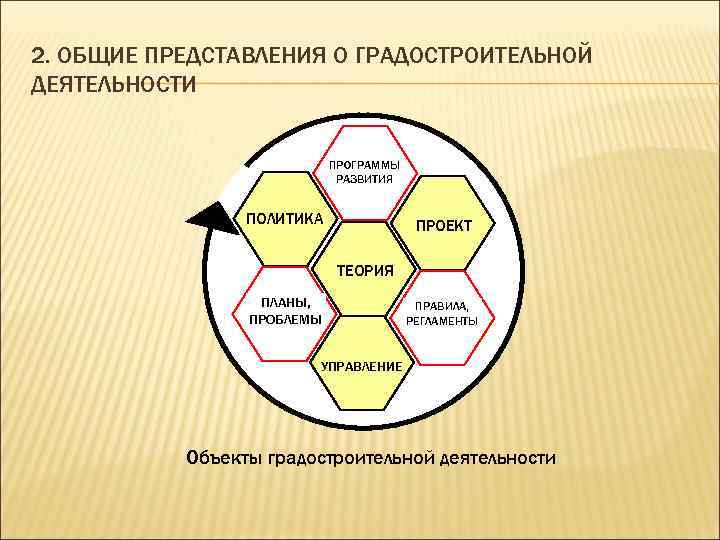 2. ОБЩИЕ ПРЕДСТАВЛЕНИЯ О ГРАДОСТРОИТЕЛЬНОЙ ДЕЯТЕЛЬНОСТИ ПРОГРАММЫ РАЗВИТИЯ ПОЛИТИКА ПРОЕКТ ТЕОРИЯ ПЛАНЫ, ПРОБЛЕМЫ ПРАВИЛА,