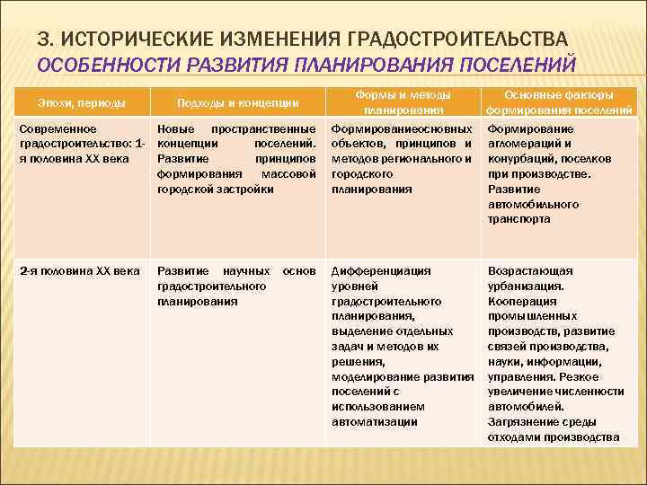 3. ИСТОРИЧЕСКИЕ ИЗМЕНЕНИЯ ГРАДОСТРОИТЕЛЬСТВА ОСОБЕННОСТИ РАЗВИТИЯ ПЛАНИРОВАНИЯ ПОСЕЛЕНИЙ Эпохи, периоды Подходы и концепции Современное