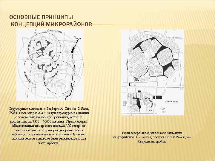 ОСНОВНЫЕ ПРИНЦИПЫ КОНЦЕПЦИЙ МИКРОРАЙОНОВ Структурные единицы. г. Рэдберн: К. Стейн и С. Райт, 1928