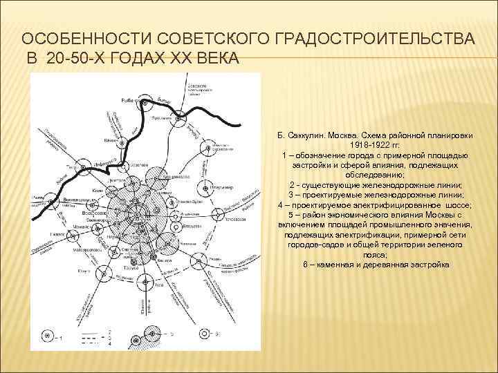 ОСОБЕННОСТИ СОВЕТСКОГО ГРАДОСТРОИТЕЛЬСТВА В 20 -50 -Х ГОДАХ ХХ ВЕКА Б. Саккулин. Москва. Схема
