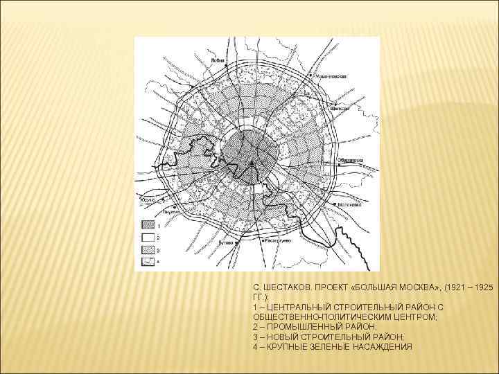 С. ШЕСТАКОВ. ПРОЕКТ «БОЛЬШАЯ МОСКВА» , (1921 – 1925 ГГ. ): 1 – ЦЕНТРАЛЬНЫЙ