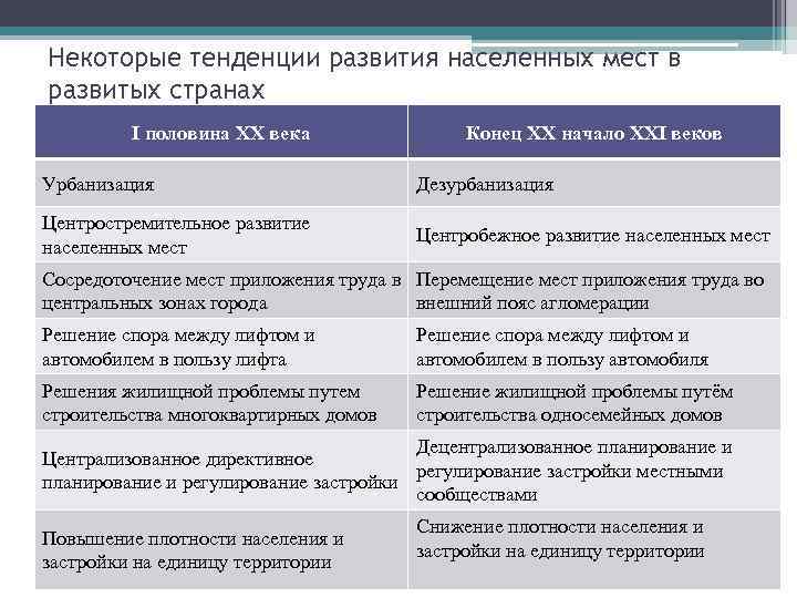 Осуществляет централизованное планирование производства. Централизованное планирование. Централизованноепоанирование. Централизованное централизованное планирование. Экономика централизованного планирования.