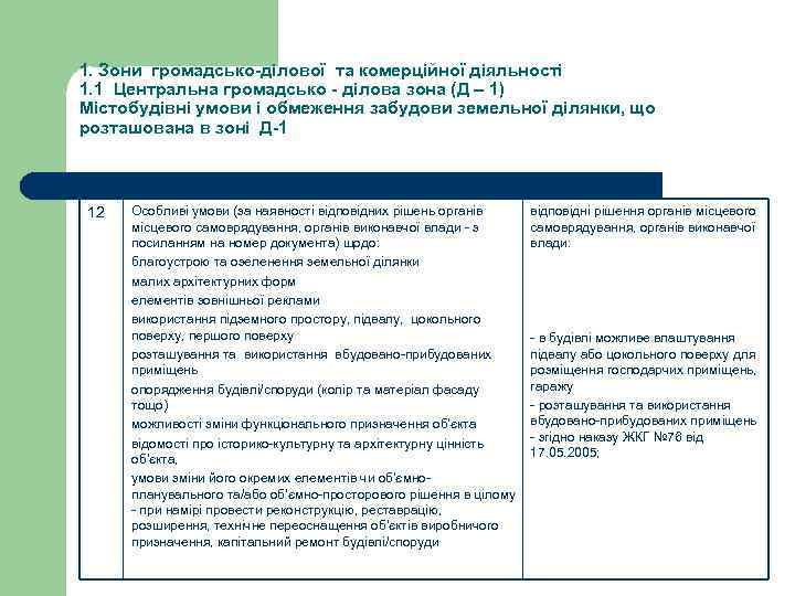 1. Зони громадсько-ділової та комерційної діяльності 1. 1 Центральна громадсько - ділова зона (Д