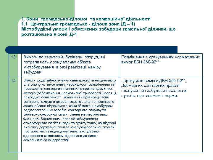 1. Зони громадсько-ділової та комерційної діяльності 1. 1 Центральна громадсько - ділова зона (Д